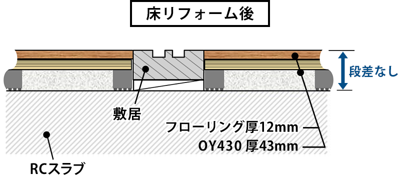 床リフォーム後 断面図